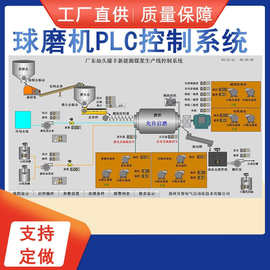 变频柜软起动柜PLC控制柜球磨机自动化控制系统配电柜