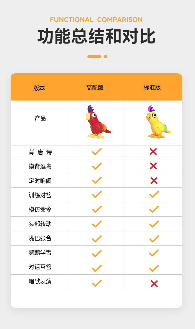 An AI voice dialogue companion AI mischievous parrot robot that can talk and dance for early education undefined