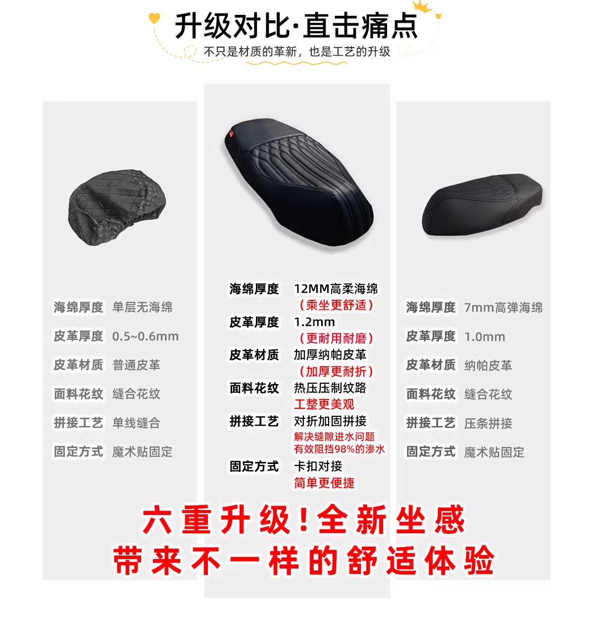 Suitable for Niu Fx/Nx Wind Speed Seat Cover Fs/Nxt/Nt Waterproof Nln1Snqi Seat Cushion Cover Nst Modification Accessories