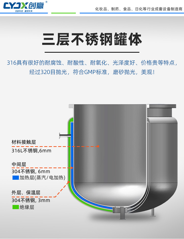双缸式液压升降上均质真空乳化机——详