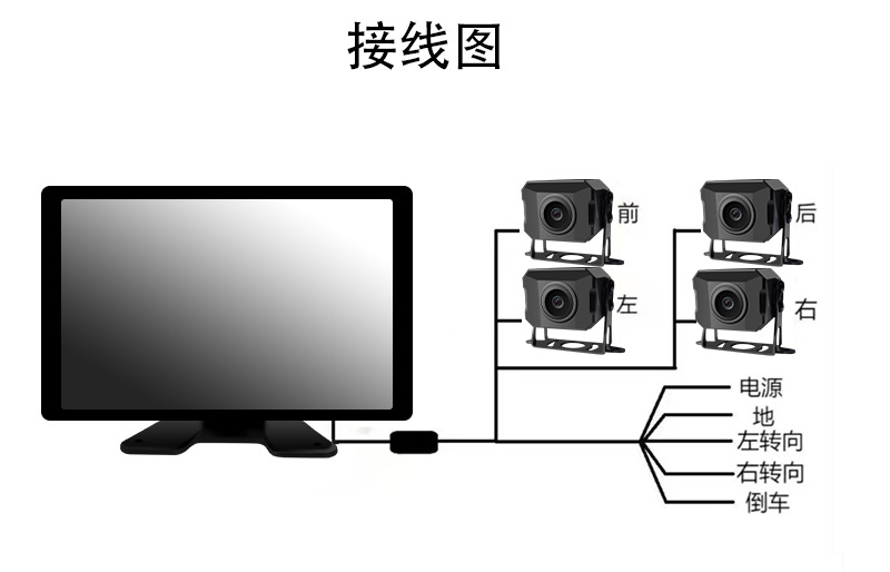 ai truck monitoring system recorder hd night vision 360 panorama bsd blind area warning bus reversing image