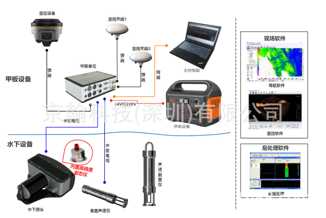 多波束测深仪/多波束测绘测深系统2040P-京翰科技(深圳)有限公司