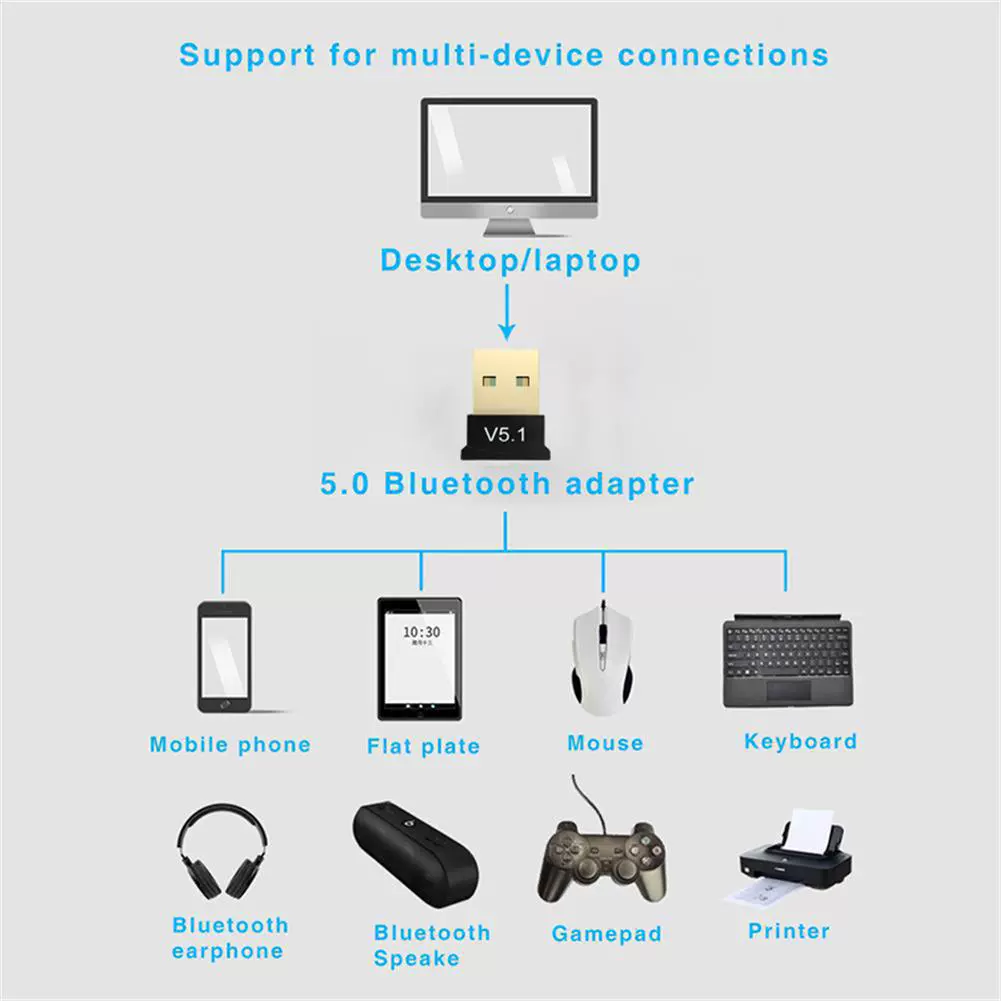 Laptop, launcher, bluetooth, (Cross-border trading)