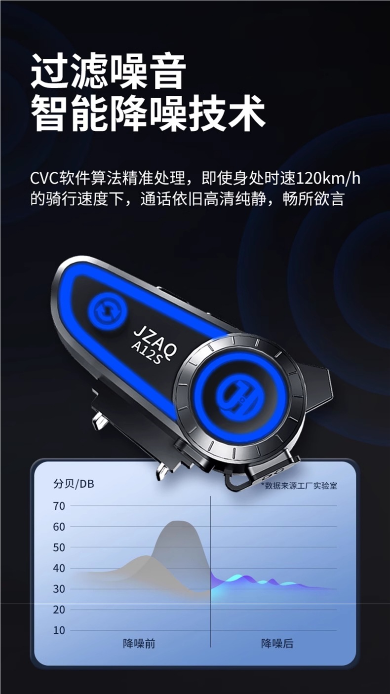 Hengjiang A12S Motorcycle Helmet Bluetooth Headset Half Helmet Full Helmet Cycling Waterproof Noise Reduction Long Battery Life Dedicated for Intercom
