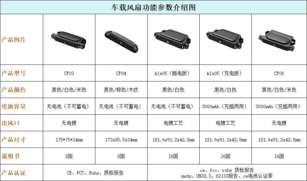 New Model Car Seat Fan, Cooling Car Fan, Turbo Plug-In High-Power Dual-Use Car Electric Fan