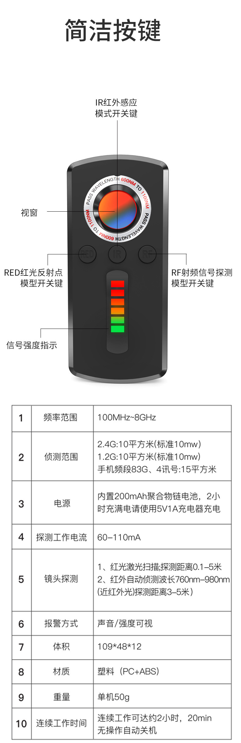 详情