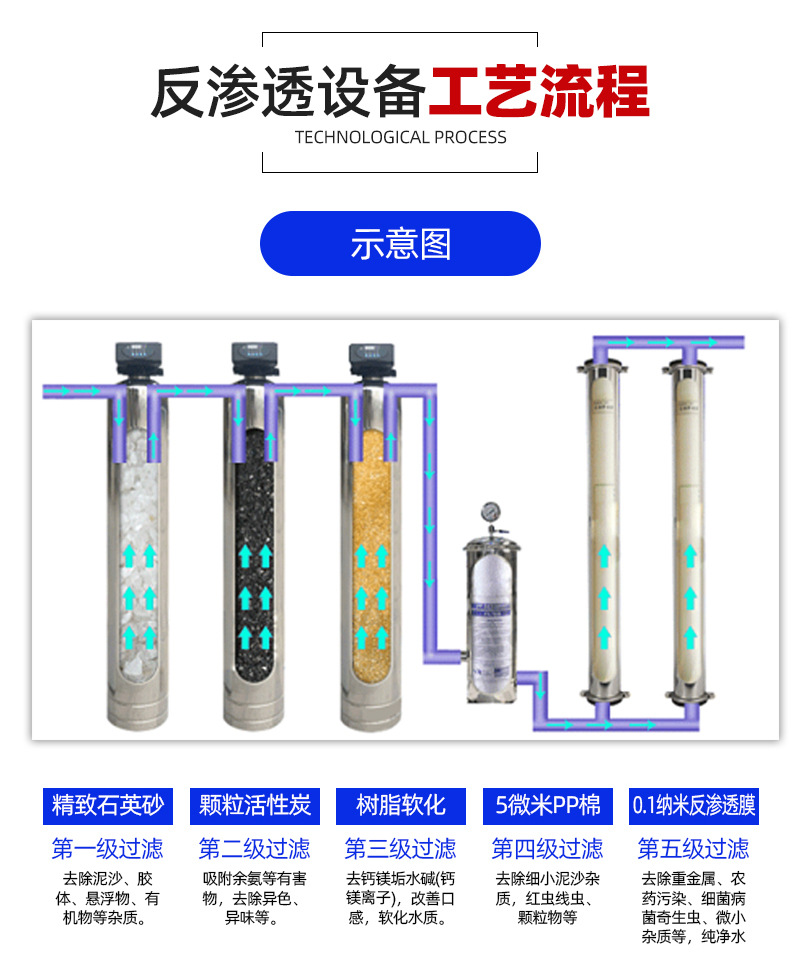 0.5吨_02
