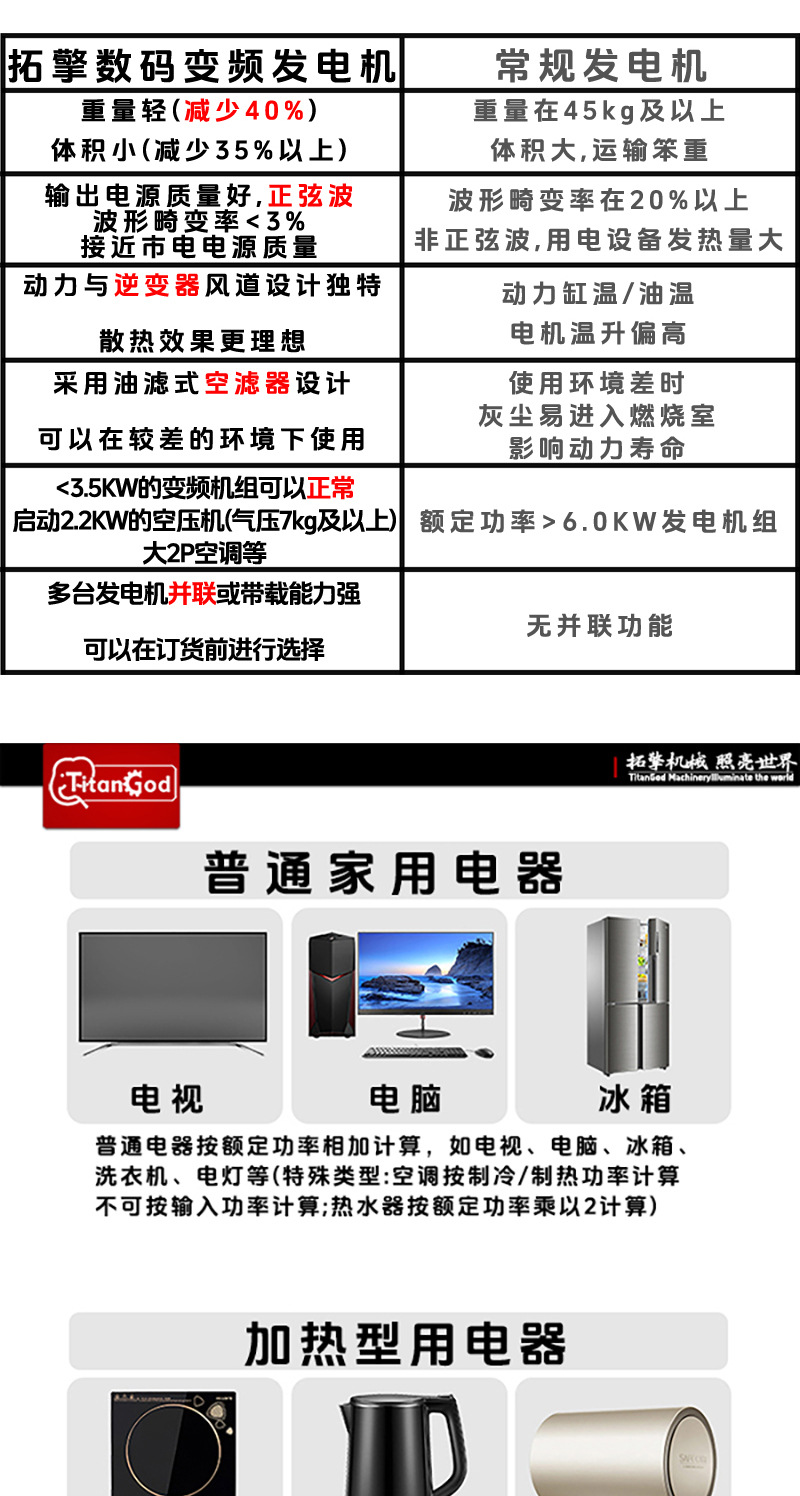 One-Touch Start 4.5Kw 110V/220V Dual-Voltage Generator for Self-Driving Travel, Dual-Fuel Gasoline Generator Set