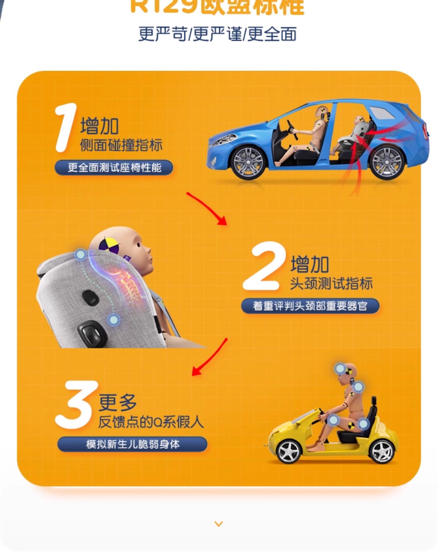 Joie Kids Safety Seat Adac Car Car for 0-4 Years Old 360 Rotating Gyro Warrior Pro