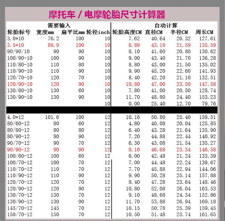 Suitable for Qianyu electric vehicles 3.00-0, other vacuum tires 3.50-0, motorcycle tires 300/350-0, etc