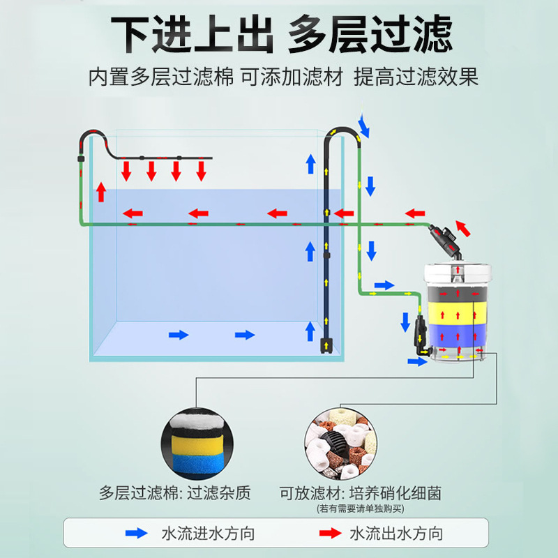 Fish tank filter aquarium low water level turtle tank small cylinder filter bucket water purification outer outer 4