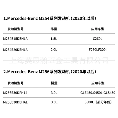 1.5T/2.0T/3.0T engines, Mühərrik alətləri