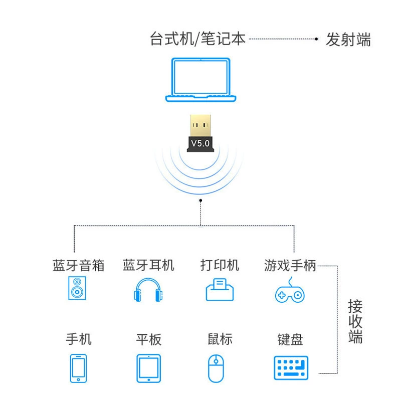 Беспроводной ноутбук, наушники, клавиатура, пусковое устройство, колонки, Bluetooth