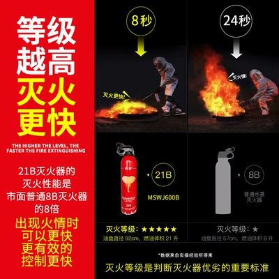 Vehicle fire extinguisher Small Portable Fire Equipment