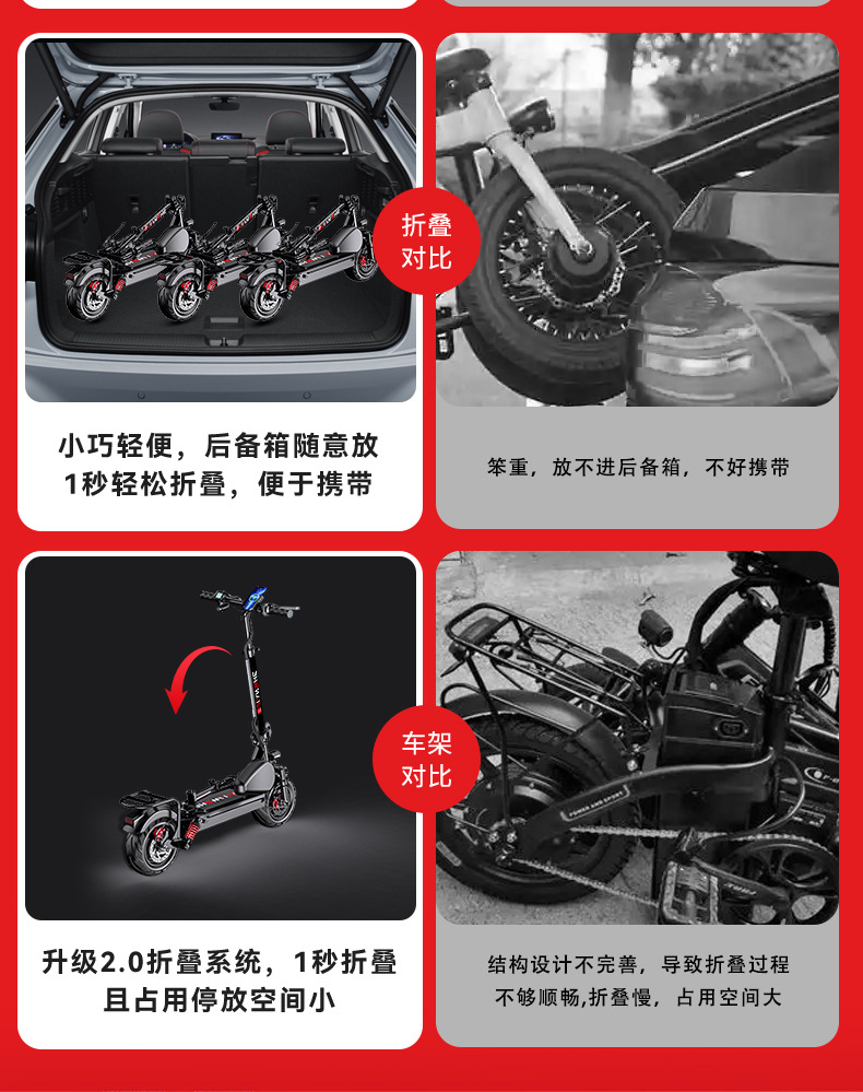Suitable for Construction of Electric Scooters for Adults, Foldable Electric Scooters for Driving, Ultra-Light and Portable Lithium Batteries for Men and Women