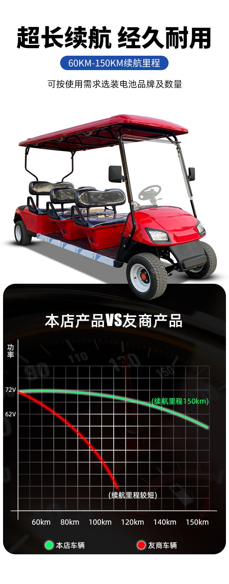 Scenic spot tourist Golf Cart Park factory hotel reception tour car off-road electric sightseeing shuttle