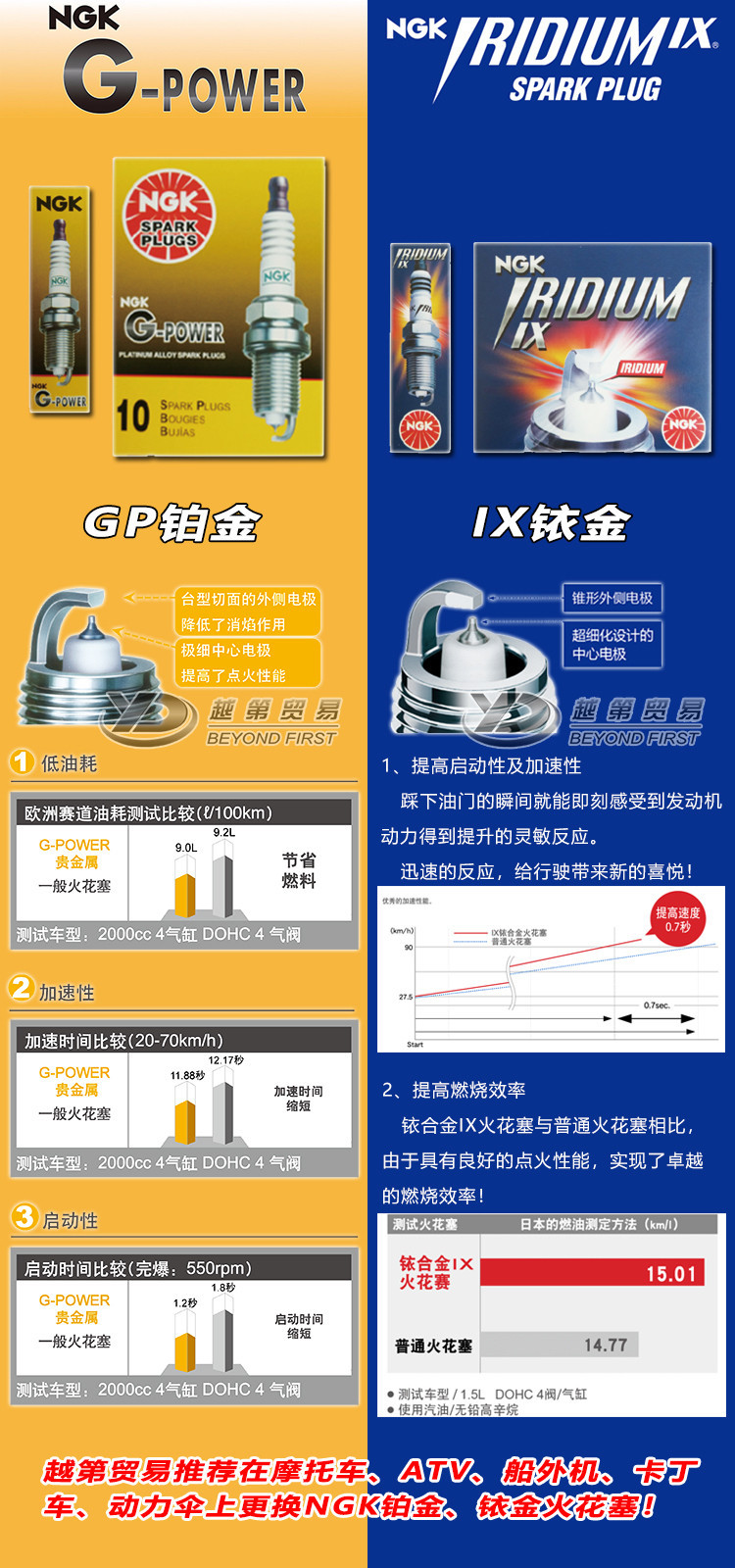 Cross-border NGK Spark Plug DCPR6E 3481 for four-stroke outboard motors 2.5-30 horsepower, original from Haidongfa