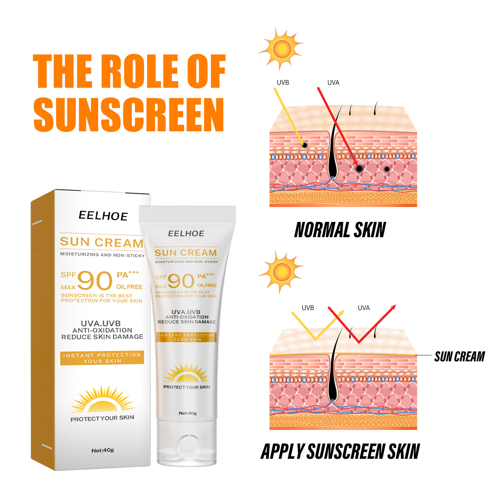 La crema protectora de aislamiento EELHOE hidrata la piel del cuerpo facial, la protección no es falsa, blanca, refrescante y no grasosa en verano