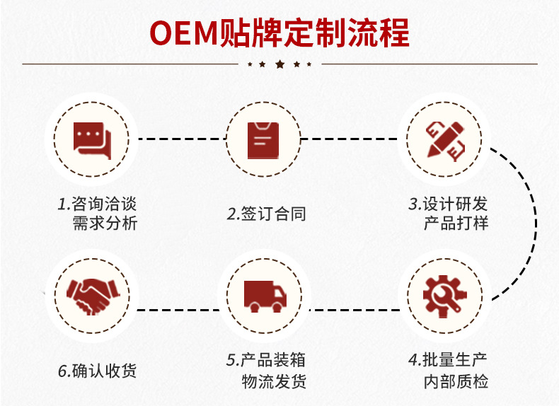 红枣加工行业的最新发展动态