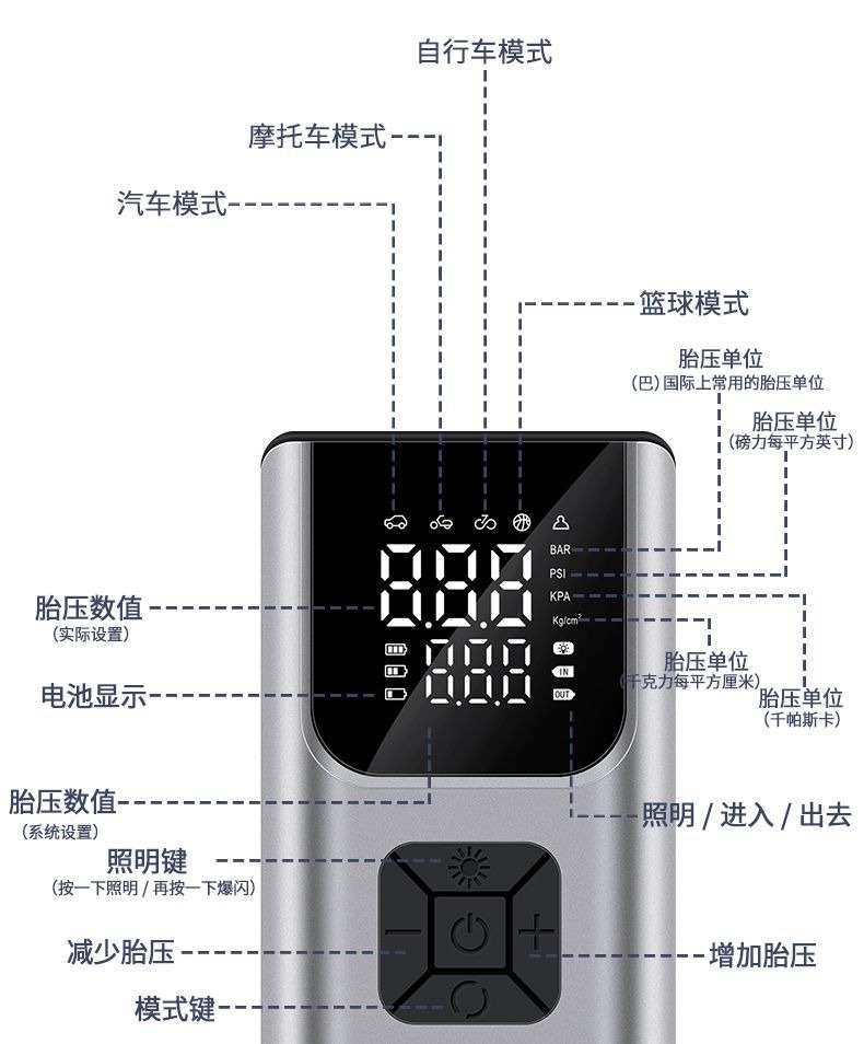 Wireless Car Air Pump, Portable Air Pump for Cars, Electric High-Pressure Tire Inflator for Cars, Inflator