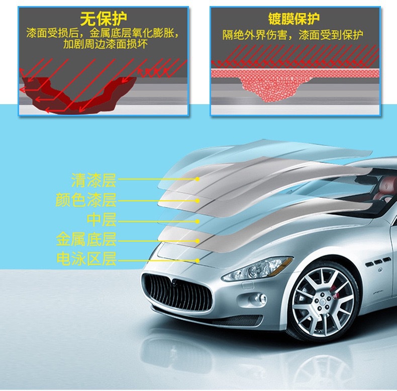 Automobile coating agent car paint coating agent crystal glass water drive spray coating wax nano coating liquid car wax