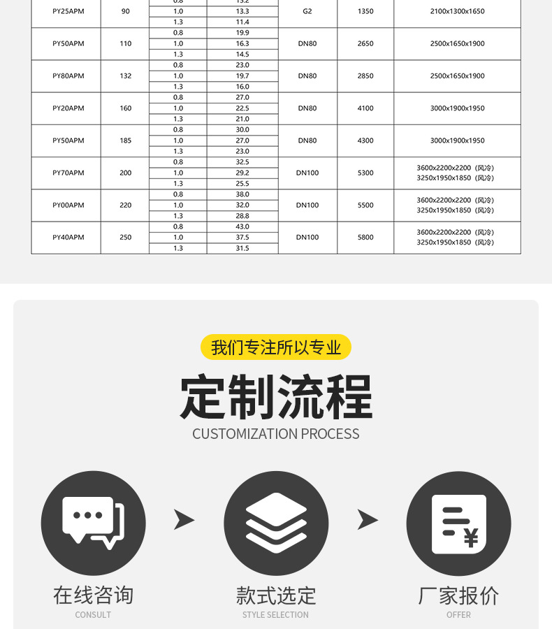 有油机非标定制通用详情_06.jpg