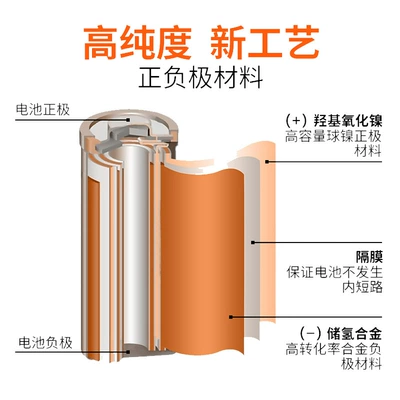 Nanfu Charger Battery No. 5: Hibrid akkumulyator batareyaları