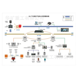矿山施工设备;矿业输送设备;其他救生器材