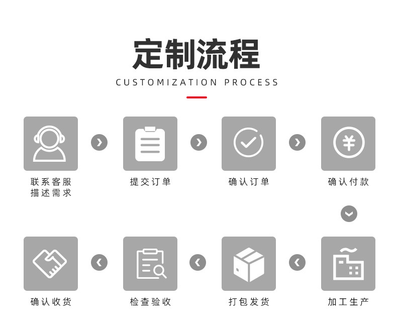 天津凤洋仪器仪表公司爆款详情页_10