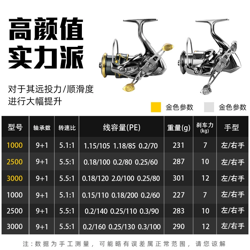 Xiong Wang Thunder Far Decumber 9+1 shallow -line cup road Asian wheel obliquely light cup fishing line chakra all -metal double rocker manufacturer approval
