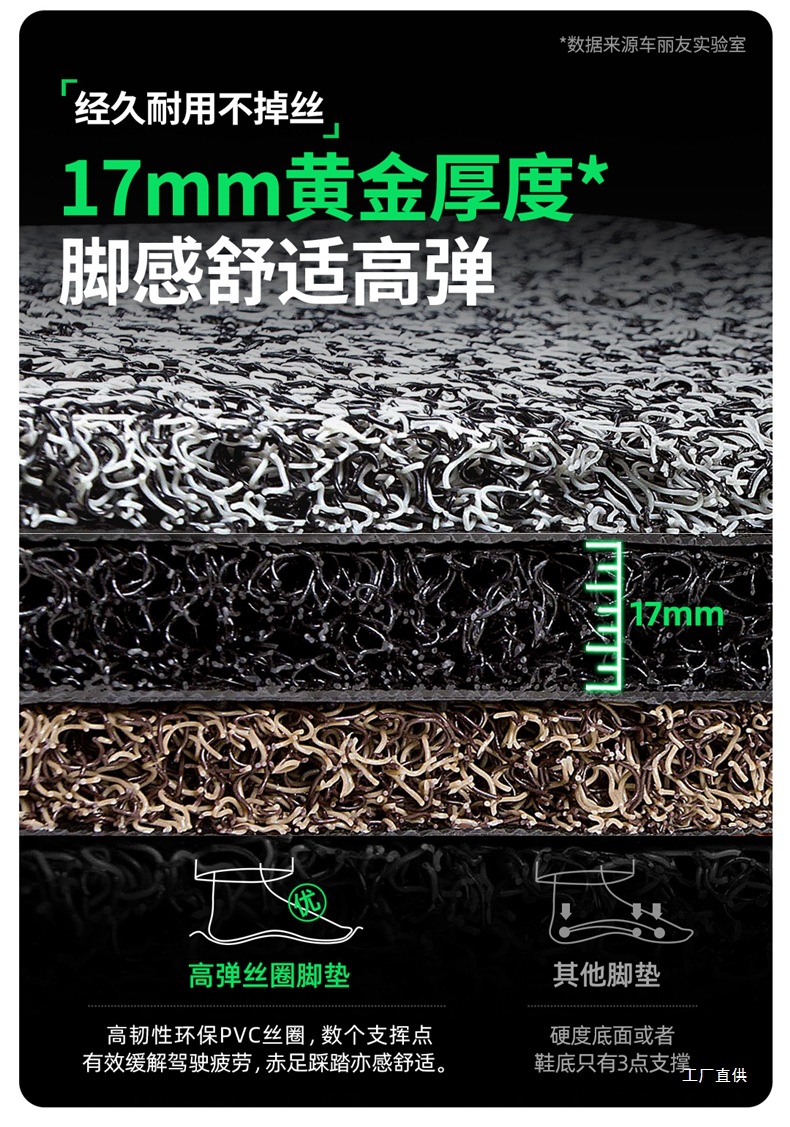 Car Floor Mat for the Driver's Seat, Single Piece Mat for the Driver's Seat, Single Wire Loop for the Passenger's Seat, Special Mat for the Passenger's Seat by Zhepei Hui