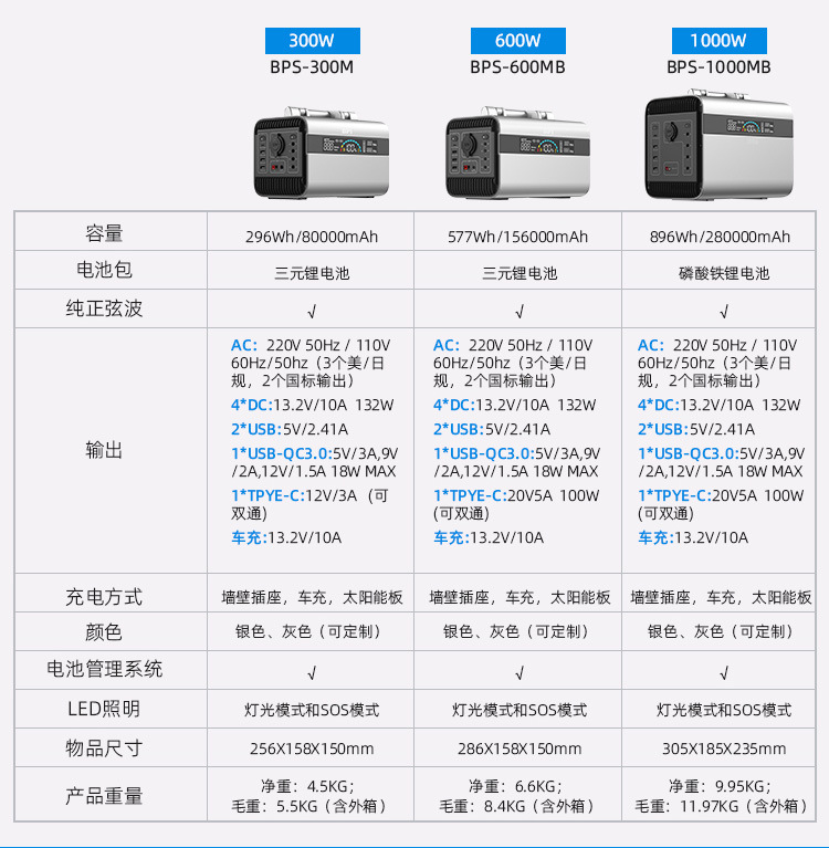 阿里巴巴储能电源详情模板_05