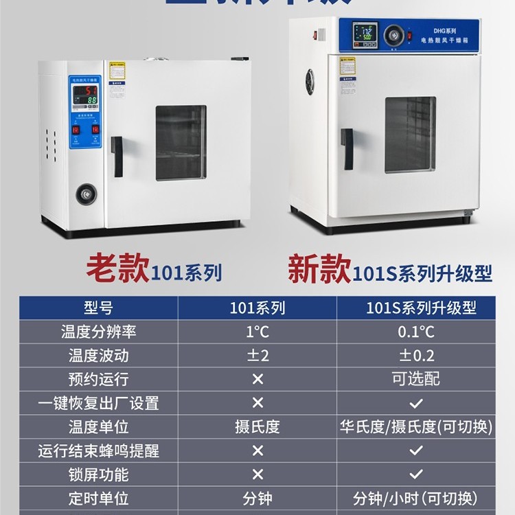 电热恒温鼓风干燥箱大灯实验室高温小型工业烘干机加热烤箱其他