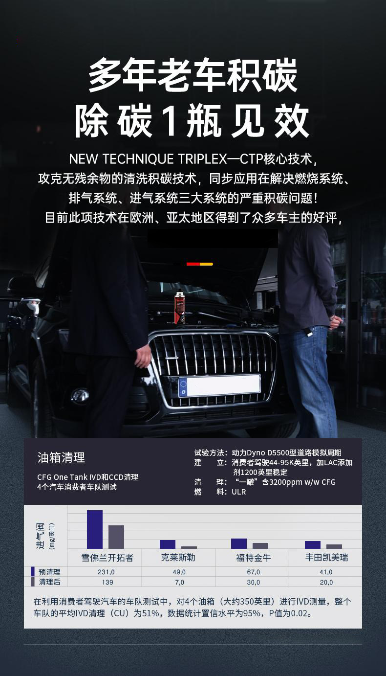 Car Fuel Treasure Cleaning Agent Pea Removes Carbon Deposits, Engine Three-Way Catalytic Gasoline Additive Purifies Exhaust Gas