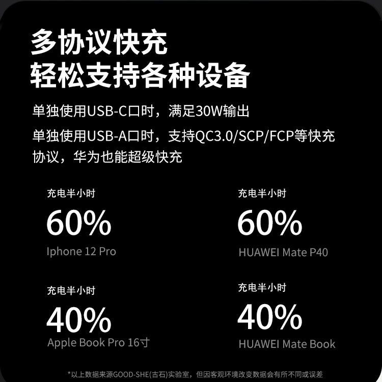 Apple, huawei, xiaomi, honor, совместимое зарядное устройство, планшет мобильный телефон зарядка, 30W, 30W