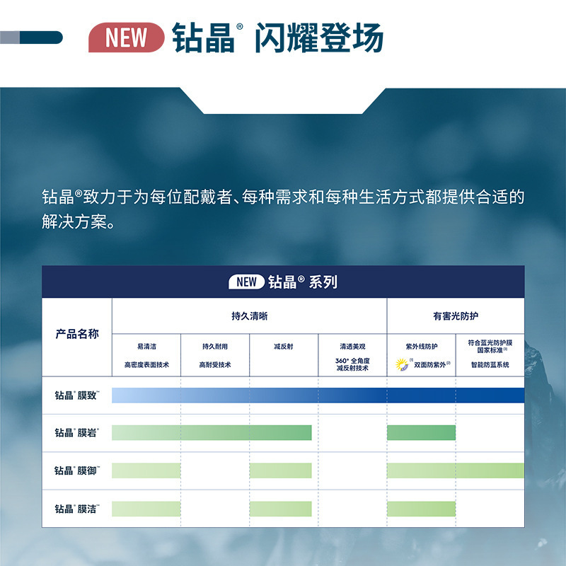 正品依视路钻晶A4防蓝光近视眼镜片1.67膜岩1.74膜洁非球面眼镜片|undefined