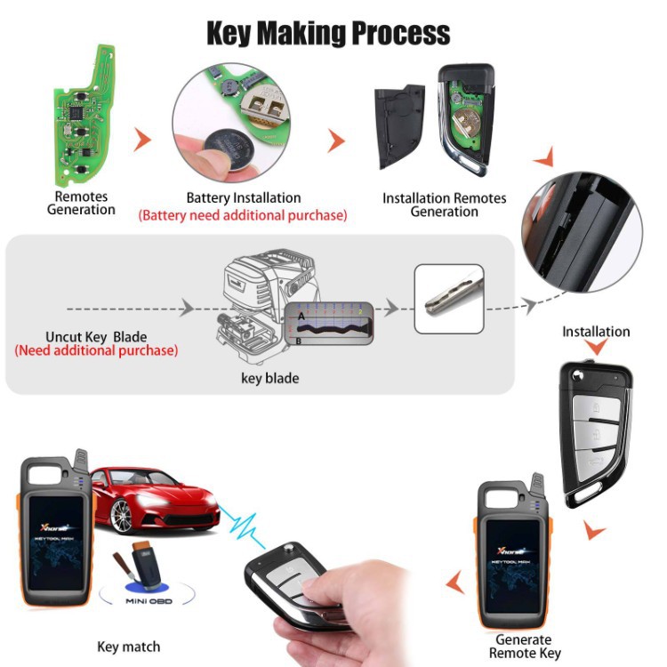 Xhorse XSKFF1EN Remote Control 3-Button Car Key Overseas Version