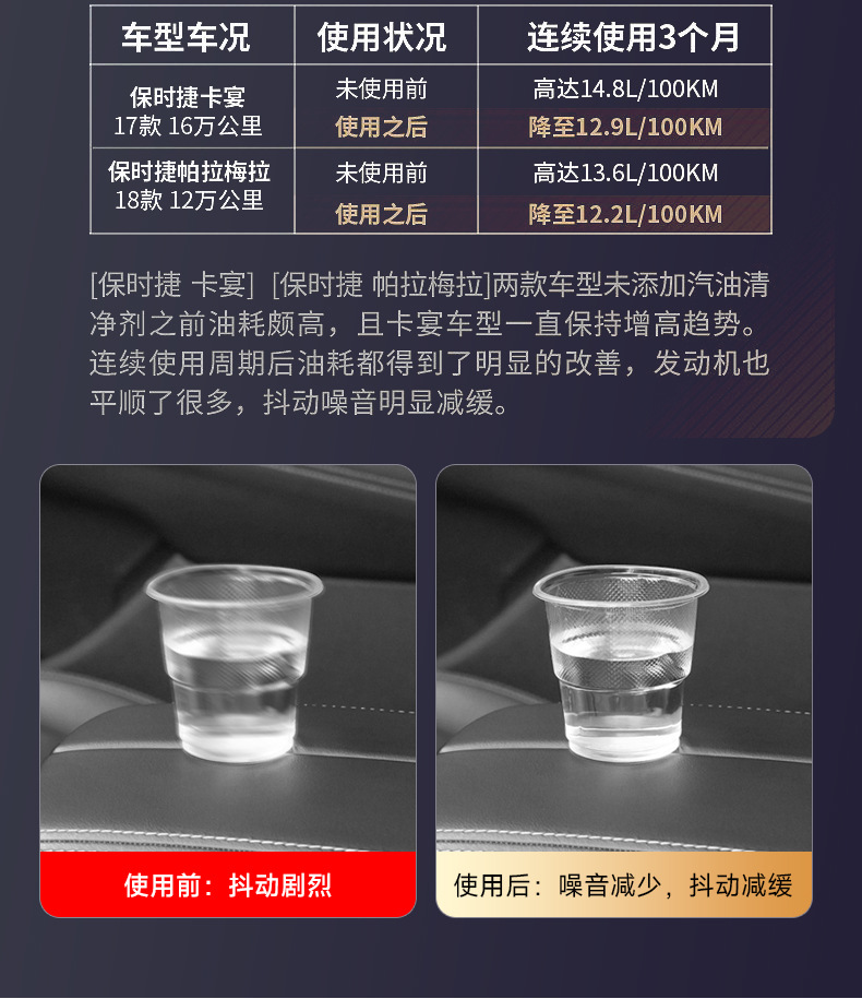 Suitable for Porsche 911, Panamera, Macan, Cayenne, 718, Special Carbon Deposit Removal Fuel Additive