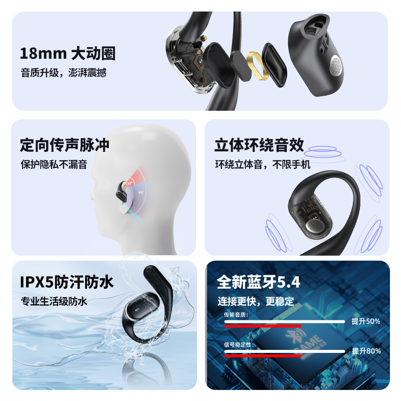 Nuevos auriculares inalámbricos de reducción de ruido digital inteligente de conducción sin aliento auriculares Bluetooth abiertos de larga duración