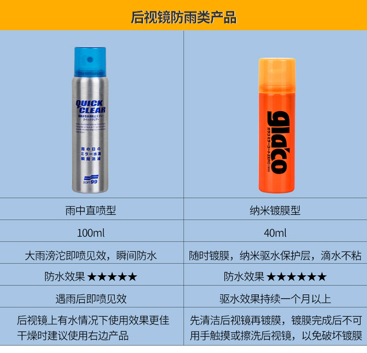 Japan's Original Soft99 Direct-Injection Rearview Mirror Rainproof Agent Rain Enemy Car Reversing Mirror Glass Rain Repellent Agent
