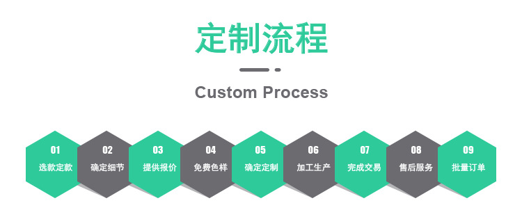定制流程
