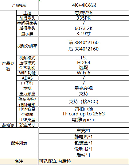 Cross-Border Driving Recorder with High-Definition Dual Lenses, Front and Rear 4K+4K, Mobile Phone Wifi Connectivity, Gps Car Recorder
