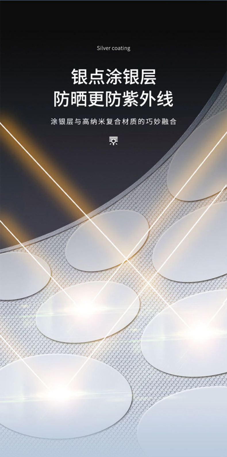 Suitable for the new version of Tesla Model 3/Y/S sunshade YL sunroof sunshade roof canopy for sun protection and heat insulation