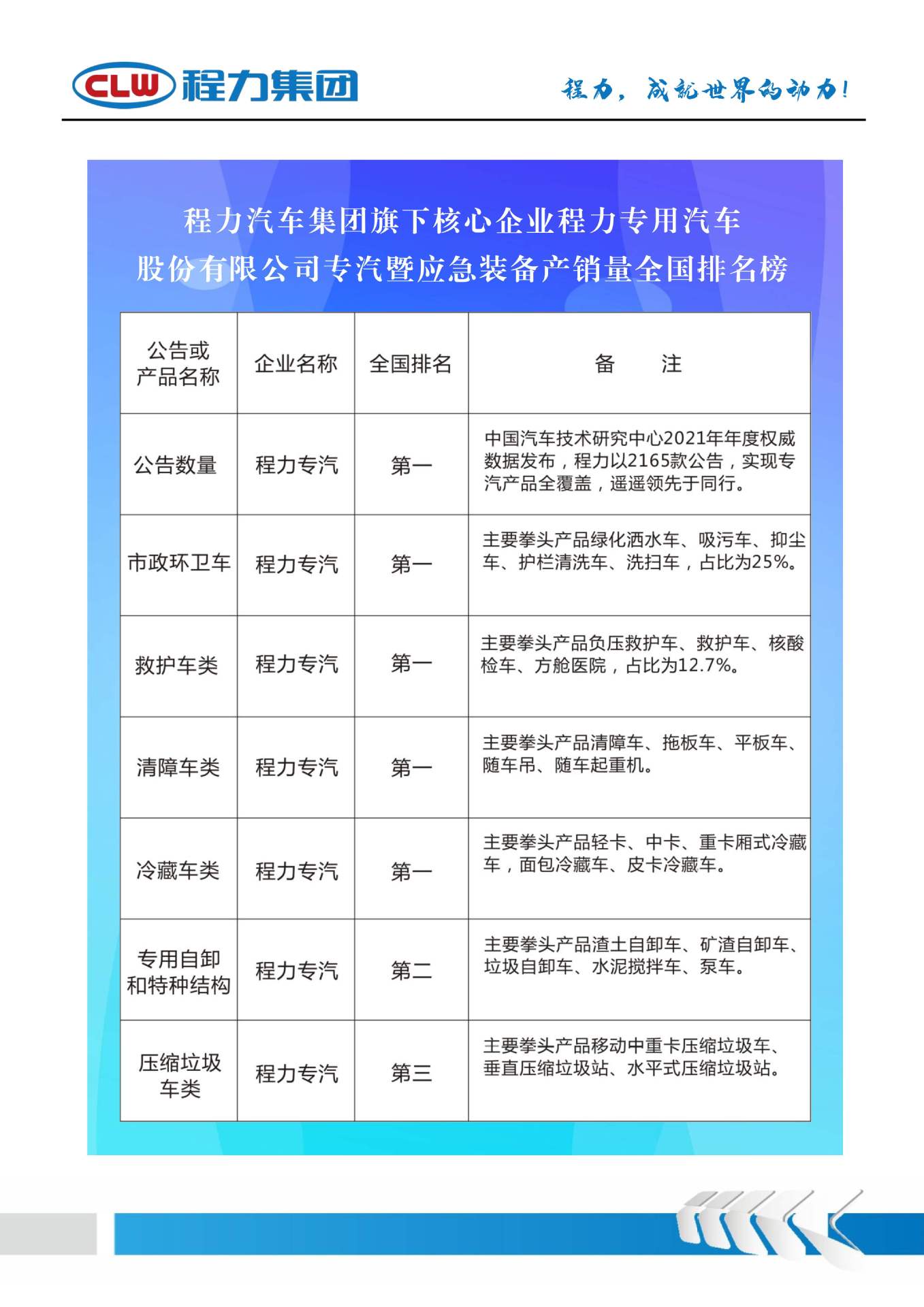 9-Ton Dongfeng Sprinkler Truck, Green Spraying Truck Picture Configuration Parameters, Landscaping Sprinkler Truck Manufacturer Price