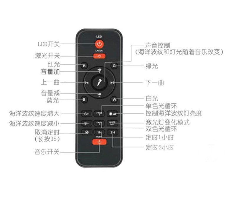 プロジェクターライト 夢のようなオーロラ投影 星空投影ライト 水紋ライト 星空投影ライト Bluetooth音楽雰囲気ナイトライト|undefined