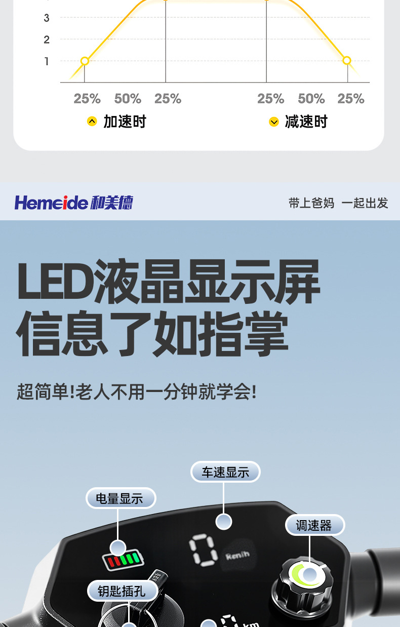 Four-Wheel Electric Mobility Scooter for the Elderly, Foldable Portable Electric Vehicle for Seniors with Disabilities