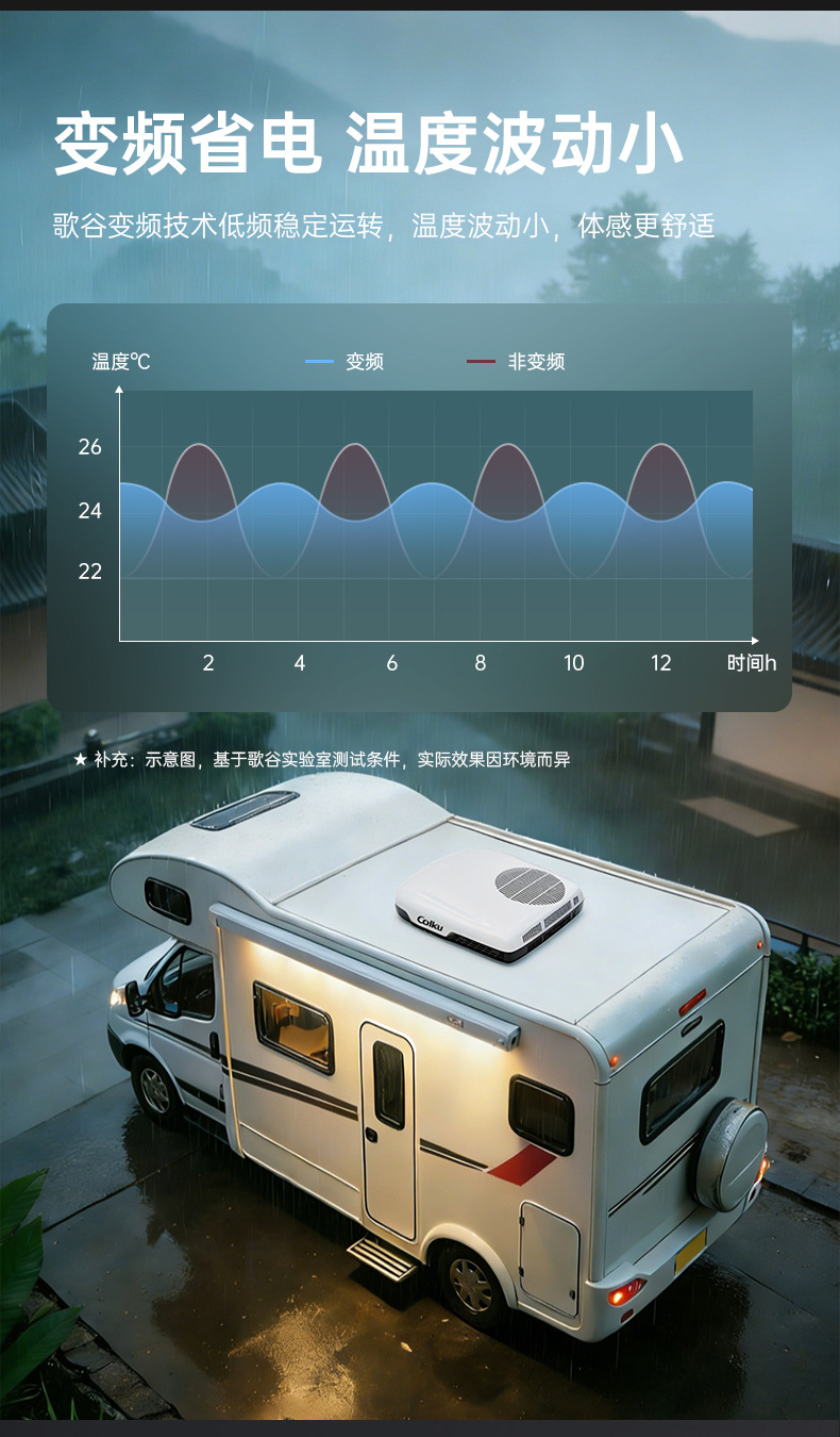 Ge Valley Parking Air Conditioner for Rvs, 220V Inverter Cooling, Rv Rooftop Integrated Unit Kca25