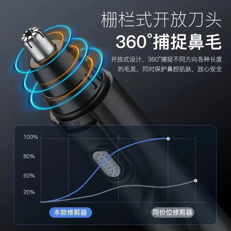 Chigo electric nose hair trimmer nose hair trimmer shaving nose hair scissor artifact nose hair trimmer one piece drop shipping