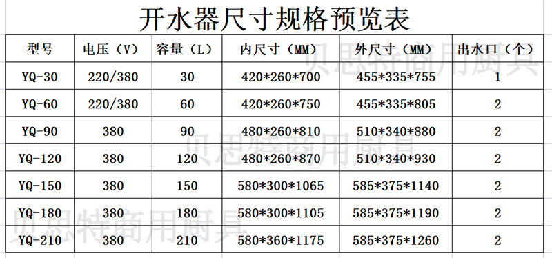 尺寸表