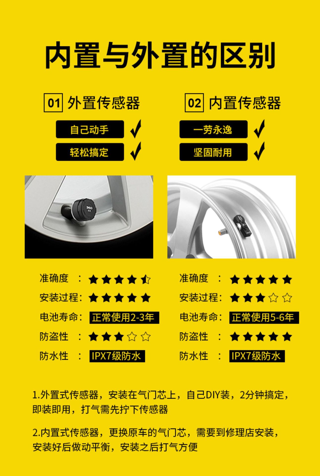 Suitable for Tire Pressure Monitor Built-In External Car Tire Detection Monitor Wireless Solar High-Precision Measurement